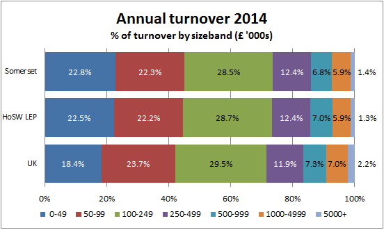 Annual Turnover 2014 chart